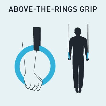 How to Grip Gymnastic Rings: False Grip and More 3 Above the rings grip technique