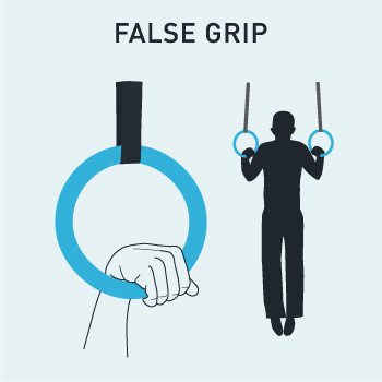 How to Grip Gymnastic Rings: False Grip and More 2 False grip on gymnastic rings technique