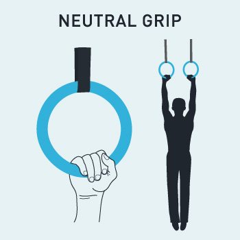 How to Grip Gymnastic Rings: False Grip and More 1 Neutral Grip on Gymnastic Rings technique