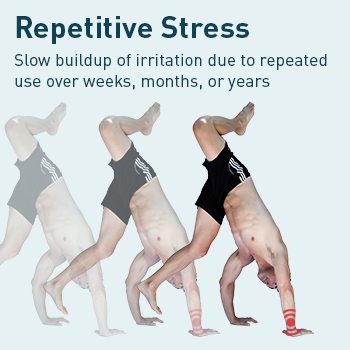 Repetitive Stress Injury