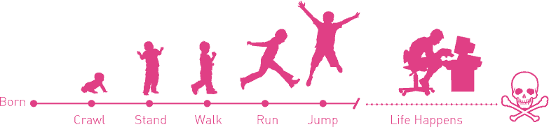 movement skill development from birth to death