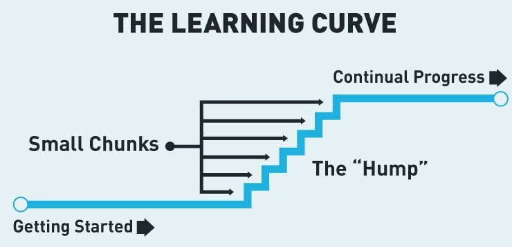 gmb fitness breaking through the hump graph