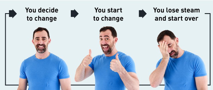 gmb fitness circle of motivation