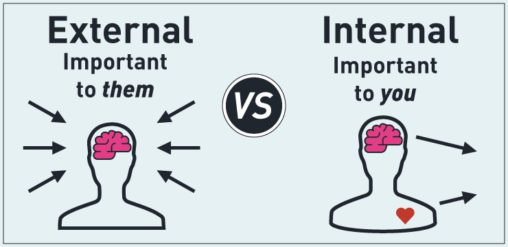 gmb fitness internal vs external motivators