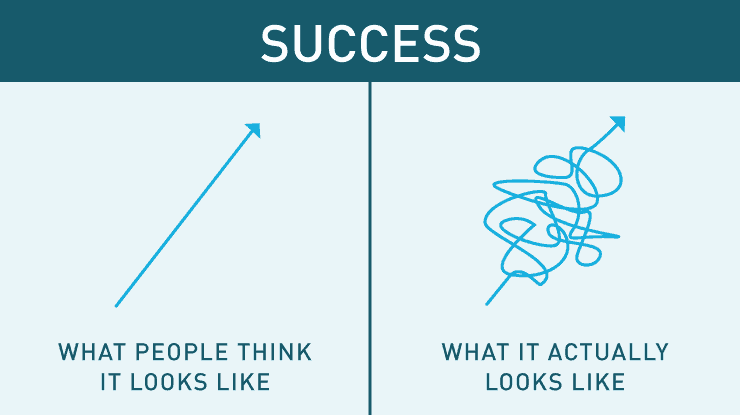Step-by-Step Bodyweight Progressions Got You Stuck? How to Improve Your Skills With Less Frustration 2 What people think success looks like