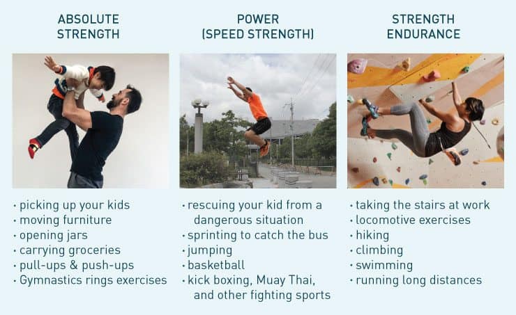 strength training 3types 1