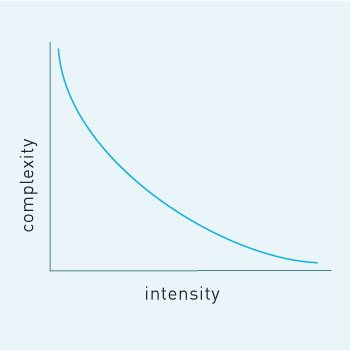 Jumping Fundamentals: How to Jump for More Power and Skill 3 Inverse relationship of complexity and intensity