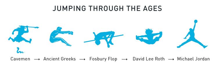 Jumping Fundamentals: How to Jump for More Power and Skill 1 History of jumping