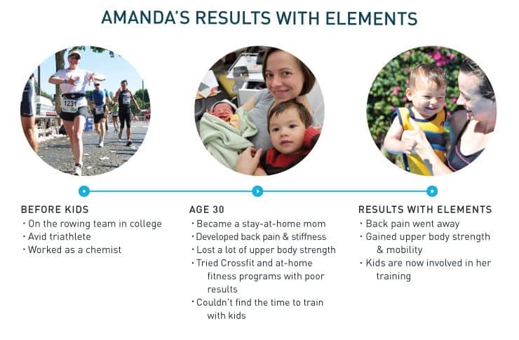 Amanda's training timeline before and after