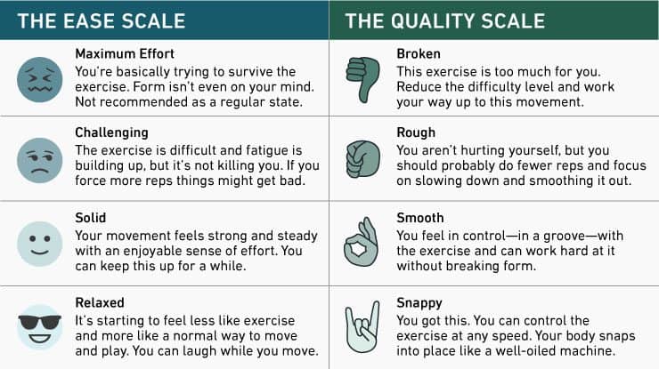 The Power of Reflection: Make Faster Progress by Learning More from Every Workout 4 measurable ease and quality scale