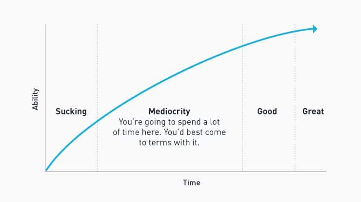 Find and Fix Your Weakest Link to Kickstart Progress 2 chart of mediocrity