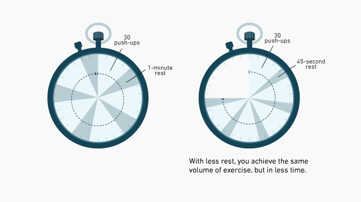 3 Ways to Know You're Actually Getting Stronger with Bodyweight Exercises 4 graph compares rest levels with progress