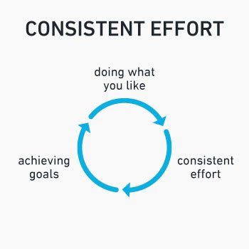 What Does it Mean to Have a Gold Medal Body? 2 consistent effort