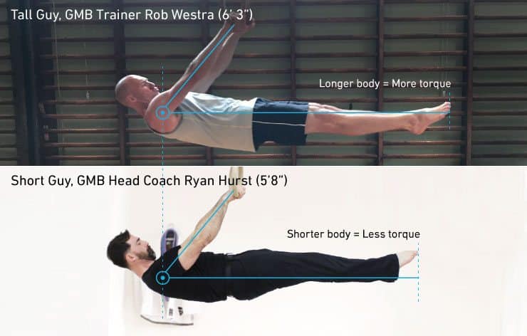 Bodyweight Exercise for Tall People and Why it's Not Out of Reach 2 front lever torque tall people