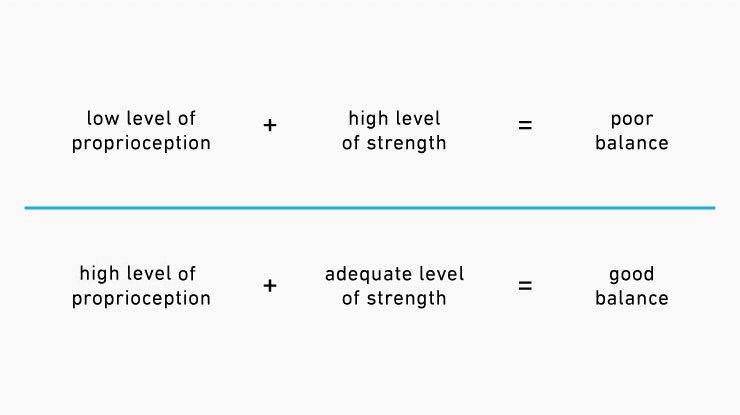Balance equation