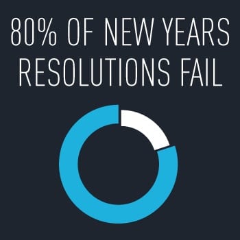 New Year's Resolutions are for Suckers - Just Take the First Damn Step (and keep on taking them) 2 new years resolutions