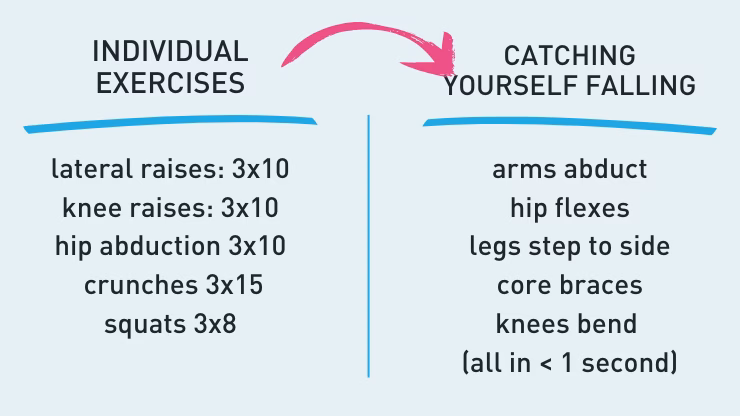 Exercise Vs Reality 1 png