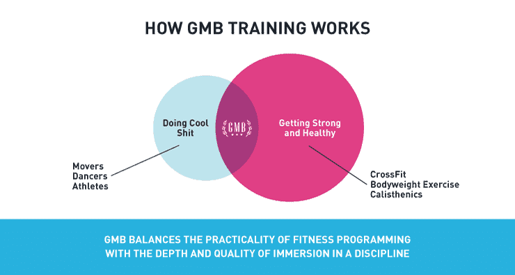 How GMB Training Works 1 gmb training works