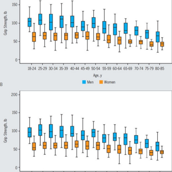 Grip Strength: How to Develop a Capable and Resilient Grip 10 Grip Strength Normative Ranges