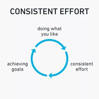 Smart Conditioning Strategies: How to Integrate Cardio into Your Routine 10 Consistent Effort Over Time