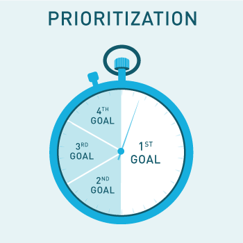 prioritization final